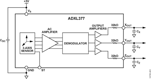 3 Axis High G Analog Mems Accelerometer Sensor Nanotechnology Products Npd
