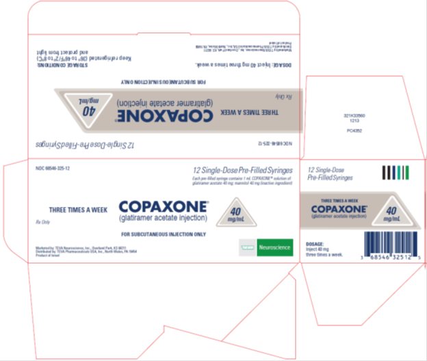 Copaxone Multiple Sclerosis Nanotechnology Products NPD