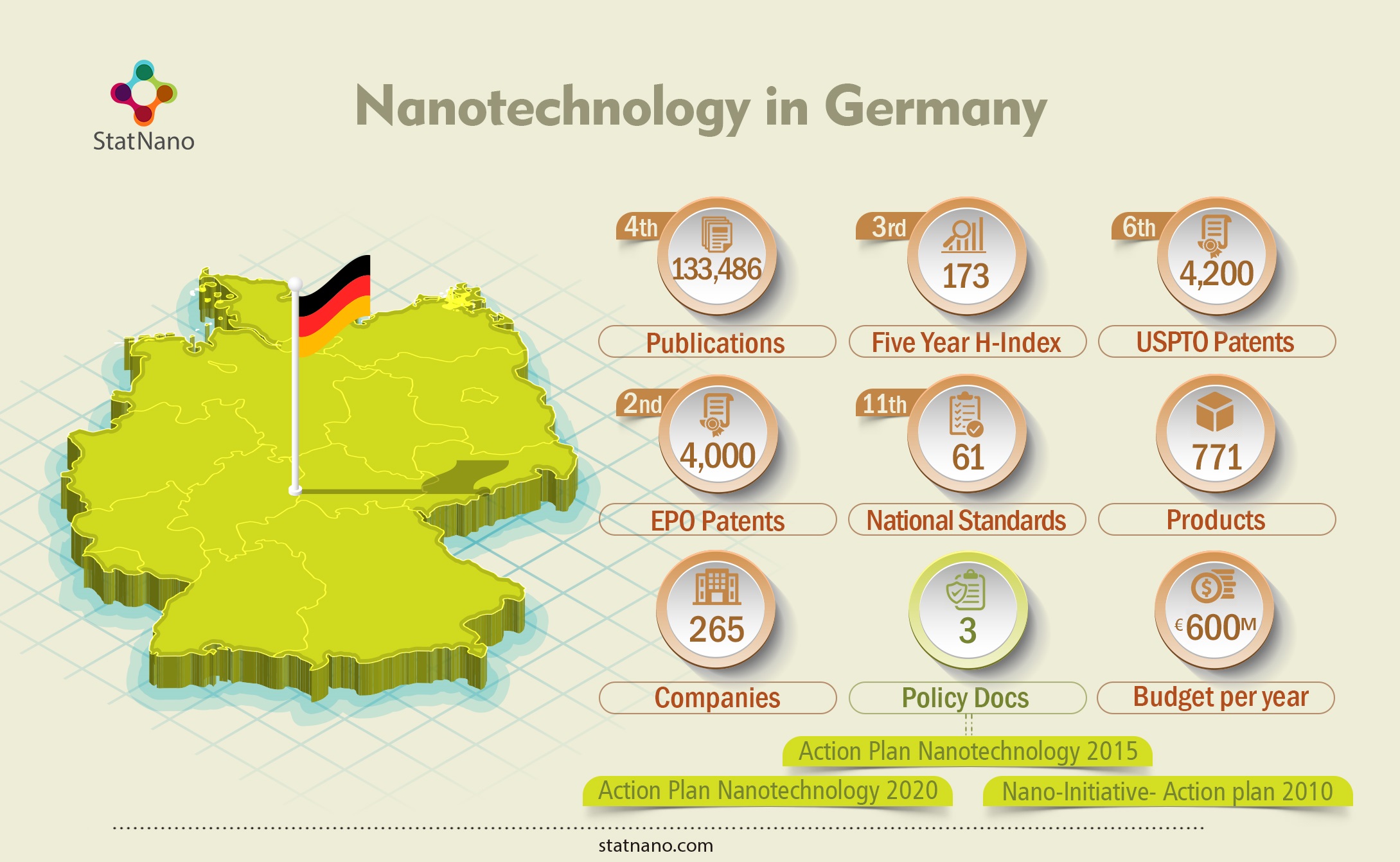 phd nanotechnology germany