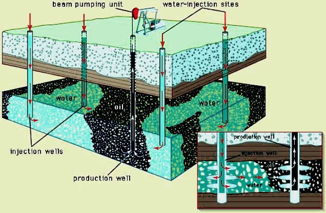 Injection Well Stimulation | Well Stimulation Chemicals ...