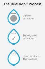 Duedrop Due Drop | Food Sensor | Nanotechnology Products | NPD