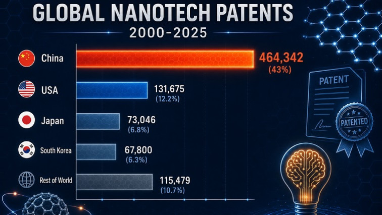 Beyond the Numbers: How Specialization Is Redrawing the Global Nanotechnology Innovation Map