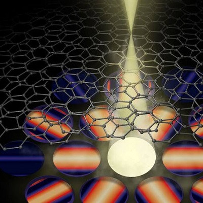 How Twisting Two-Dimensional Materials Led to a New Field of Research