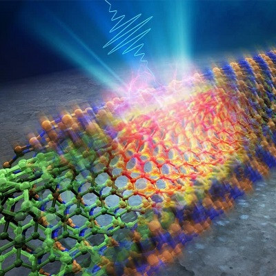 Unveiling Novel Energy Phenomena from Light Exposure on Layered Materials
