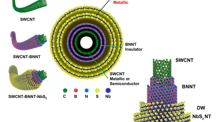 Table Seasoning Enables New Nanomaterial Development