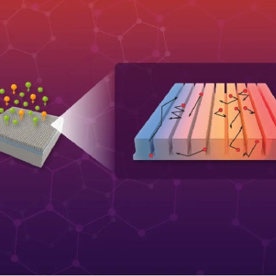 How Femtosecond Lasers Push the Limits of Nanostructures for Thermal Engineering