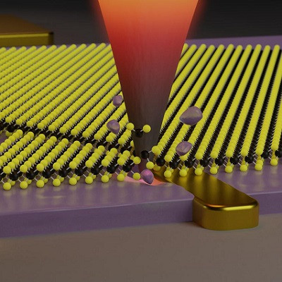 Nanotechnology Makes Possible; Cutting Nanometric Patterns into 2D Materials