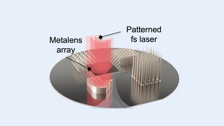 LLNL Researchers Break Speed and Scale Barriers in 3D Nanofabrication with New Meta-optics Platform