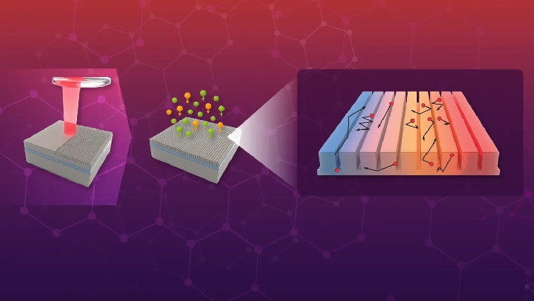 How Femtosecond Lasers Push the Limits of Nanostructures for Thermal Engineering