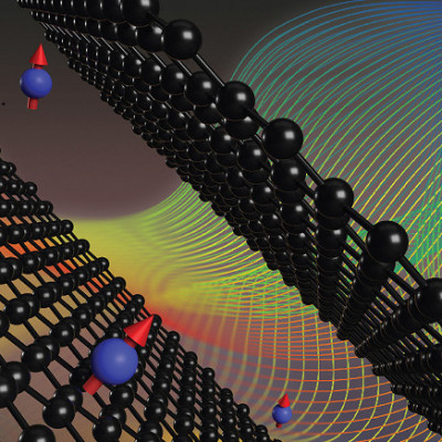 With New Experimental Method, Researchers Probe Spin Structure in 2D Materials for First Time