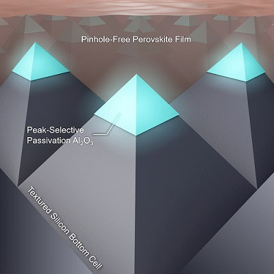 New Passivation Strategy Boosts Perovskite/Silicon Tandem Solar Cell Performance