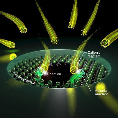 Chemistry-Powered “Breathing” Membrane Opens and Closes Tiny Pores on Its Own