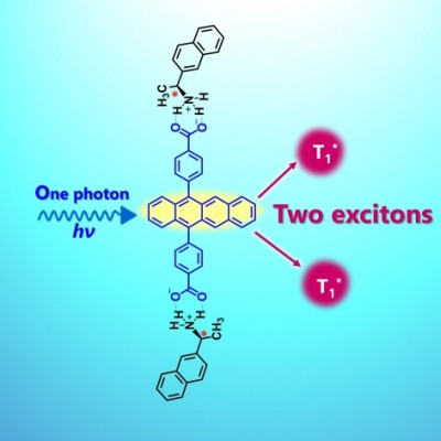 Improving Energy Production by Boosting Singlet Fission Process