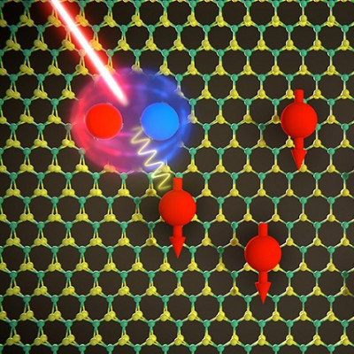 New Method for Determining the Exchange Energy of 2D Materials