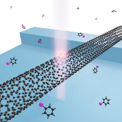 Fabricating Single-photon Light Sources from Carbon Nanotubes