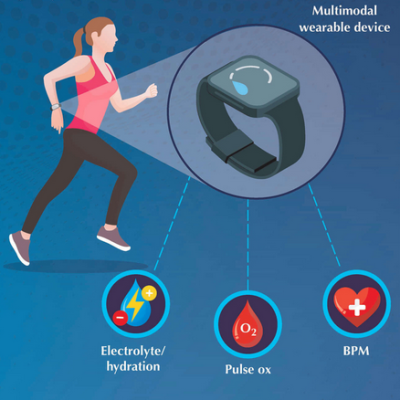 Bio-inspired, Self-cleaning Sweat Sensors for Comfortable Wearable Health Monitoring
