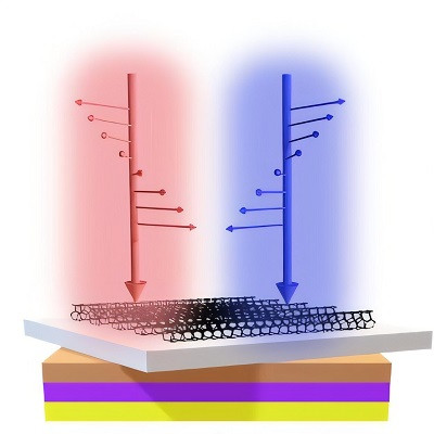 U Engineers’ New Chiral Photonic Device Combines Light Manipulation with Memory