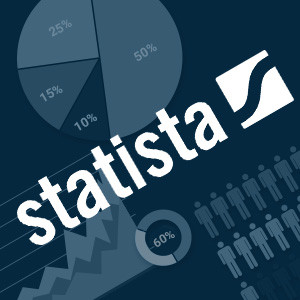 Statista, Rich Source of Information for Both Industry and Research