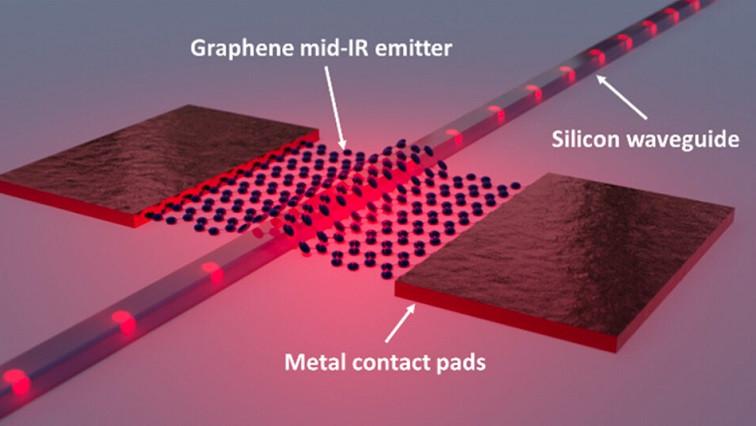 A Graphene-based Infrared Emitter for Integrated Photonic Gas Sensors