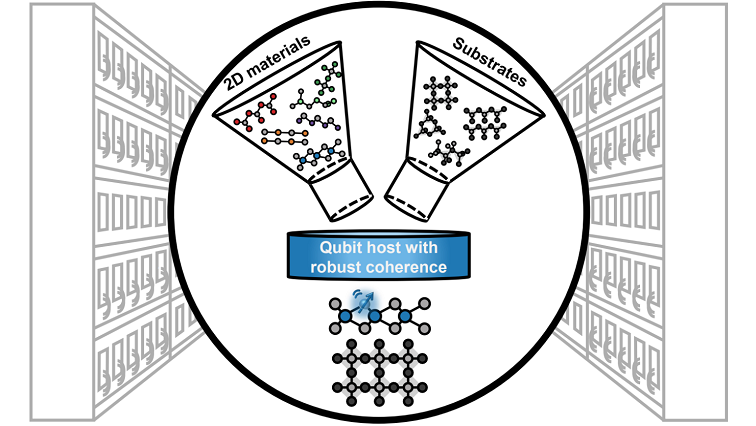 Expanding the Search for Quantum-ready 2D Materials