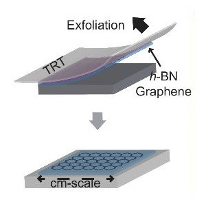 Transferring Continuous, High-Quality Graphene Films in a Clean, Dry Environment