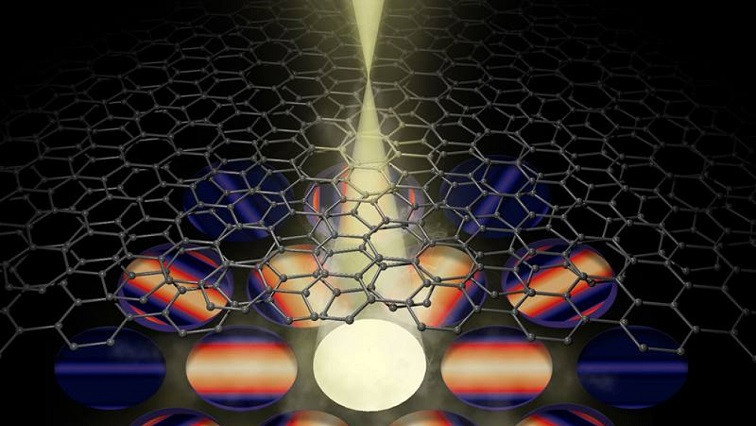 How Twisting Two-Dimensional Materials Led to a New Field of Research