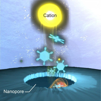 Permselectivity Reveals a Cool Side of Nanopores