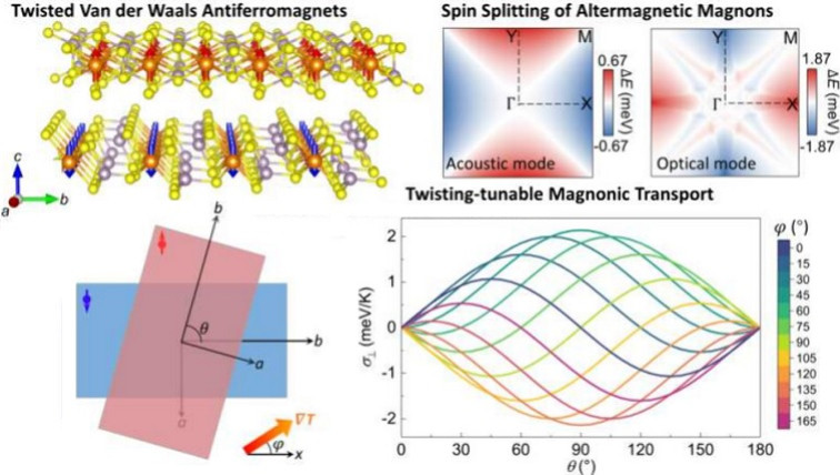 Twisted Atom-Thin Magnets Could Revolutionize Low-Energy Computing Without Electric Currents