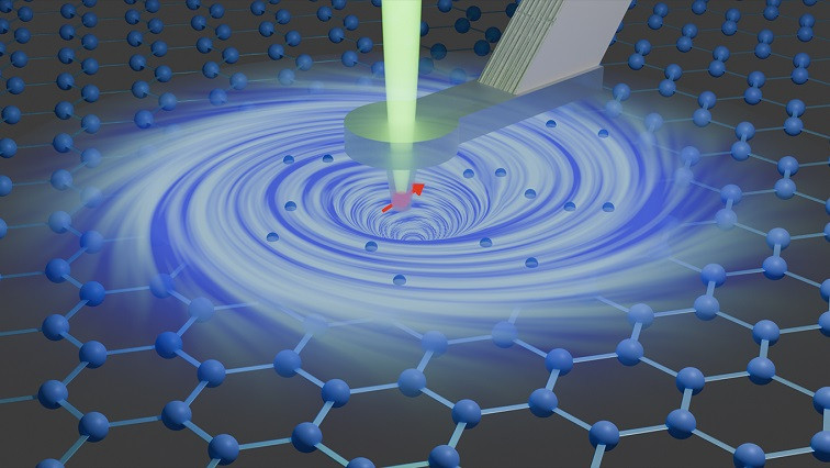 Electron Vortices in Graphene Detected