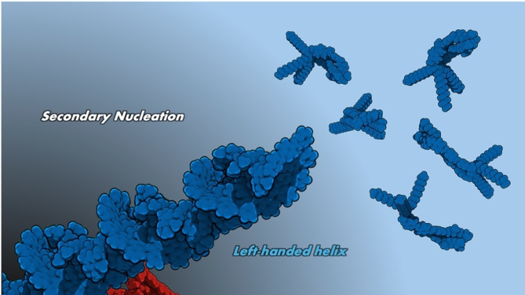 Illuminating the Twist: Light-driven Inversion of Supramolecular Chirality