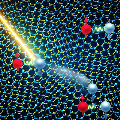 Physicists Find Direct Evidence of Strong Electron Correlation in A 2D Material for The First Time
