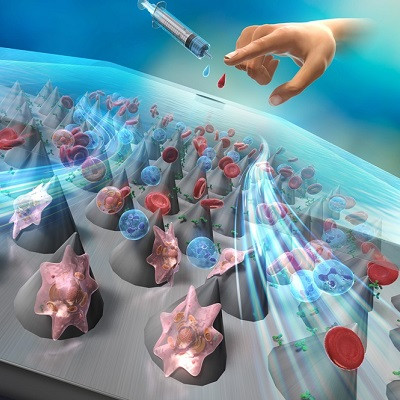 Detecting Cancer Cells in Blood: The Development of Microchannel Devices with Microcone Arrays