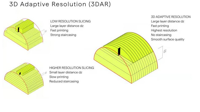 From Grayscale to True 3D: UpNano Introduces 3D Adaptive Resolution