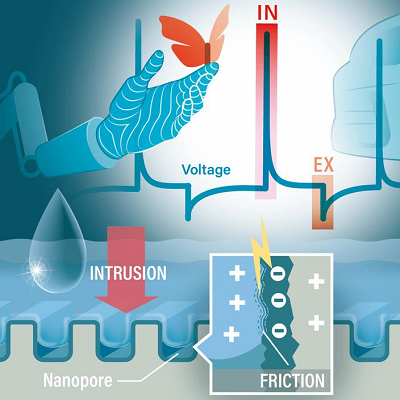 Water As An Energy Carrier: Nanoporous Silicon Generates Electricity from Friction with Water