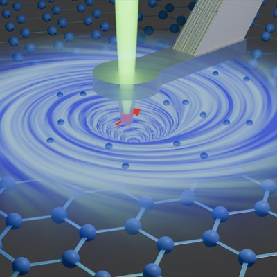 Electron Vortices in Graphene Detected