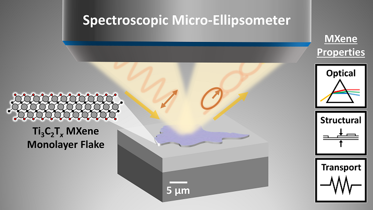 Novel Technique Shines Light on Next-gen Nanomaterials: How MXenes Truly Work