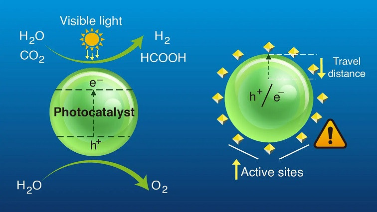 Nano-engineered Photocatalyst Sets Milestone for Solar Fuel Production