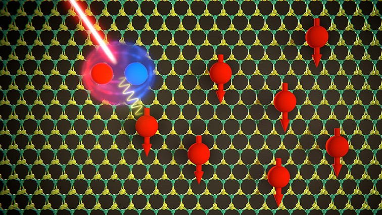 New Method for Determining the Exchange Energy of 2D Materials
