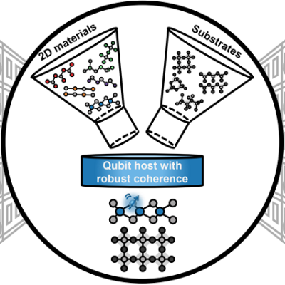 Expanding the Search for Quantum-ready 2D Materials