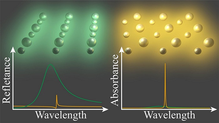 New advancement in nanophotonics