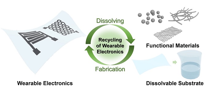 Schematics of the recycling approach