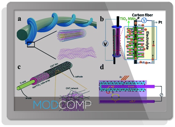 Surface modification of carbon fibers