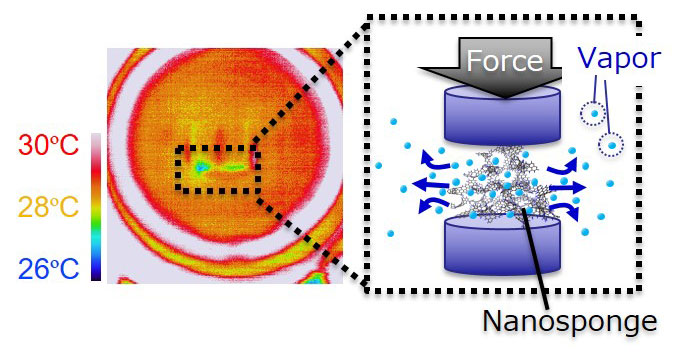 The cooling effect incused by sandwiched nanosponge ⒸHirotomo Nishihara