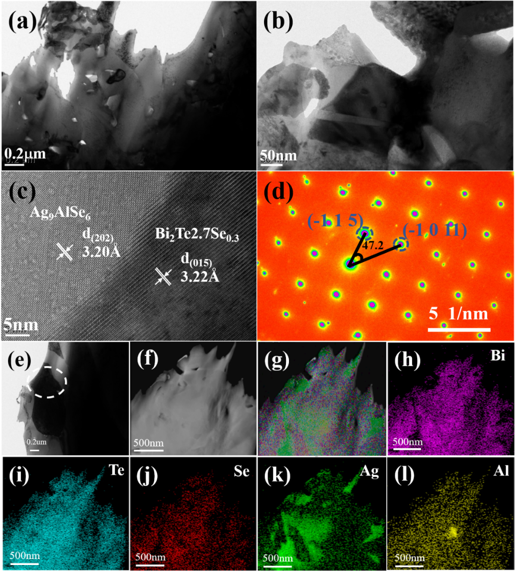 The high magnification TEM image for BTS-0.35Vol% Ag9AlSe6