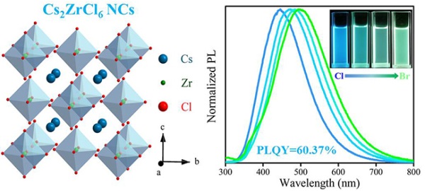 Lead-free perovskite Cs2ZrCl6 NCs with a PLQY up to 60.37% is synthesized