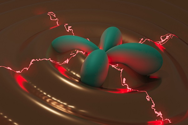 An artist's impression of electrons localized in d-orbitals interacting strongly with lattice vibration waves (phonons)