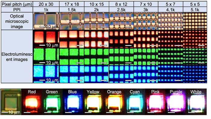 Full-color micro LED vertical pixel structure