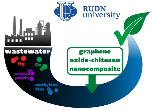 Chemist creates reusable nano filters for wastewater