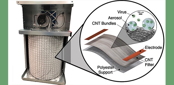 A detailed look at the components that make up the multifunctional air filter.