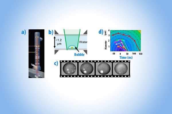 LLNL researchers combined a unique a) Dynamic Transmission Electron Microscope with b) a liquid cell to produce the first ever c) time resolved images of d) nanoscale bubble dynamics